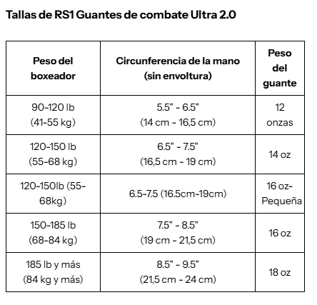 Guantes de Boxeo Rival RS11 V Ultra Sparring Negros